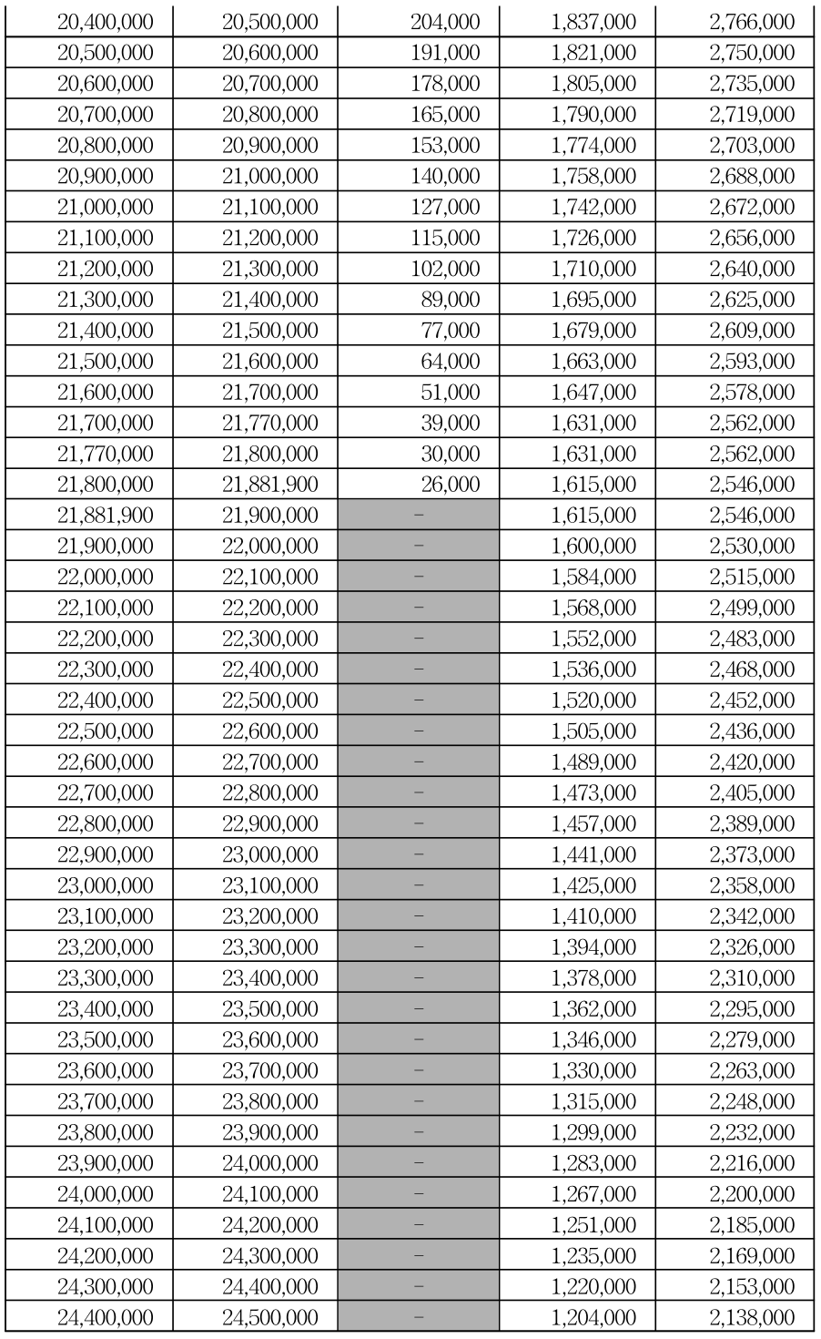 근로장려금 산정표 6페이지