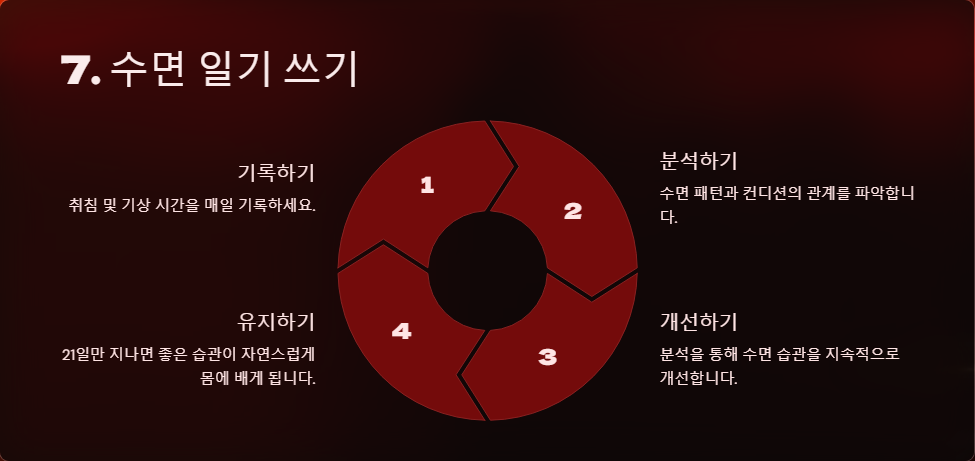 수면 장애 개선하는 법, 잠 잘 오는 습관 만들기