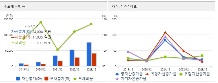 에코프로 재무지표