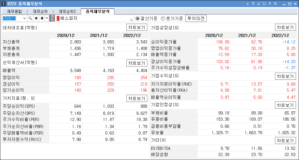 로봇 관련주 대장주 에스피지 재무분석