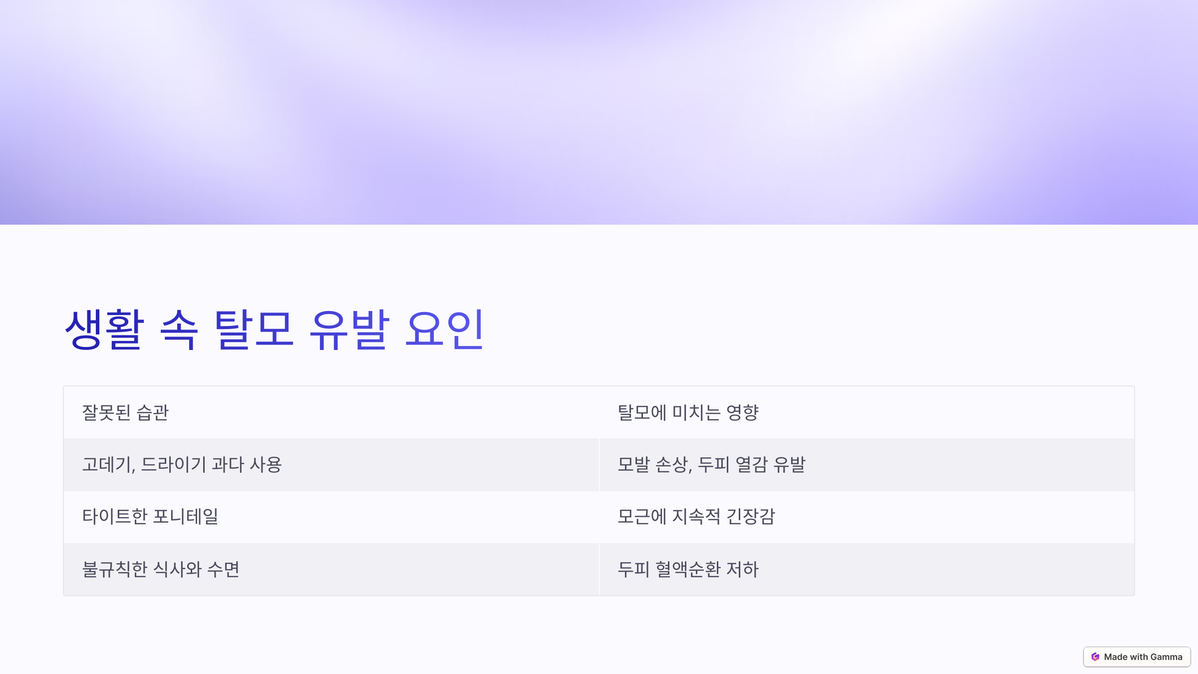 생활 속 탈모 유발 요인