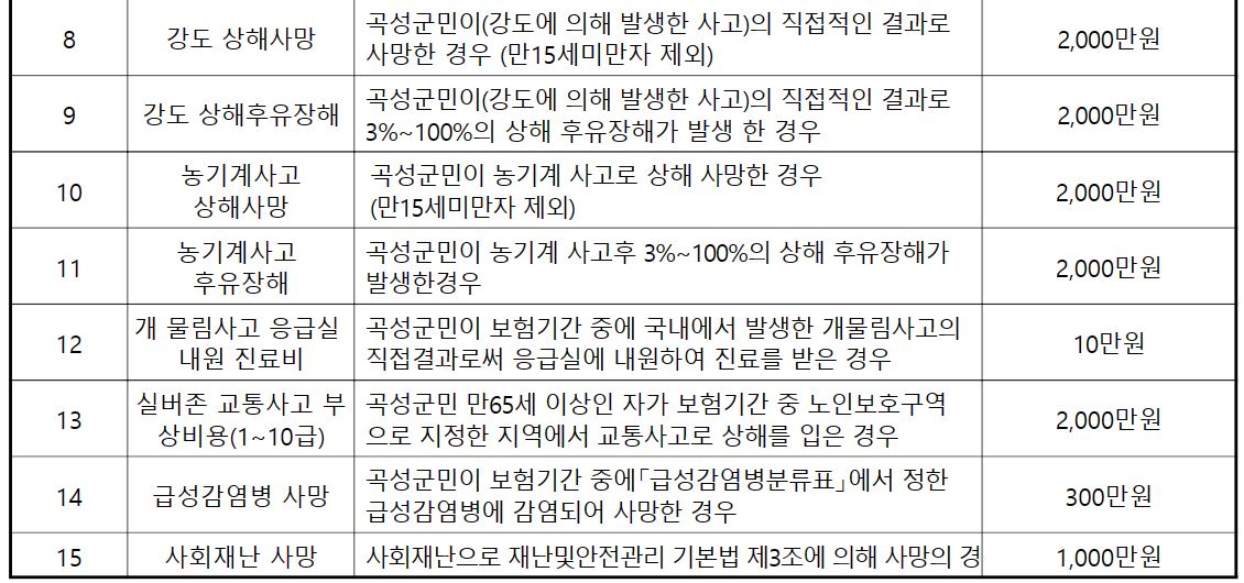 곡성군 군민안전보험
