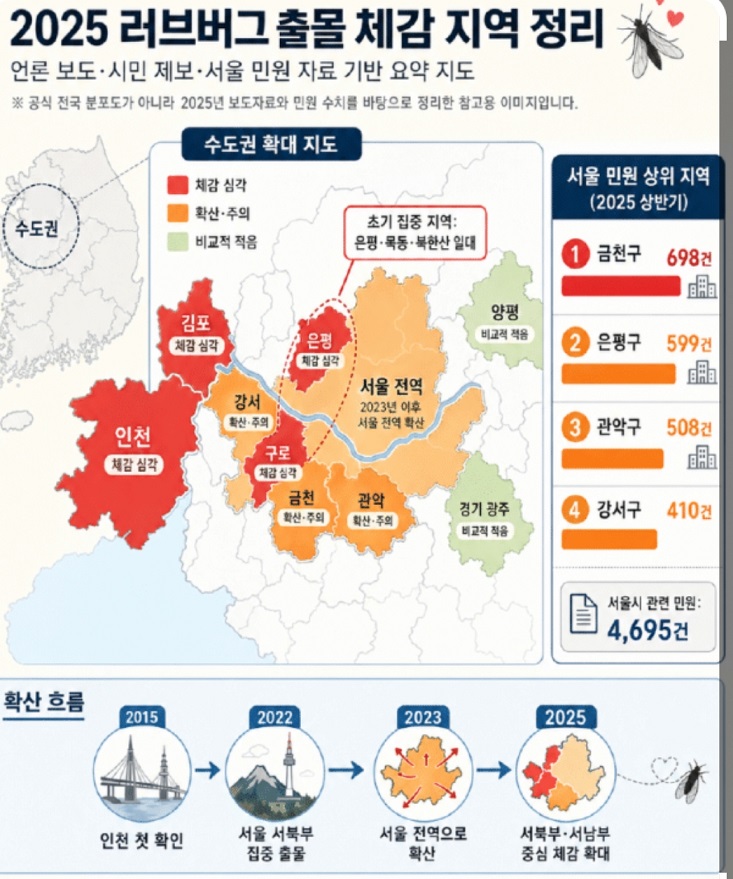 러브버그-출몰-앱-다운