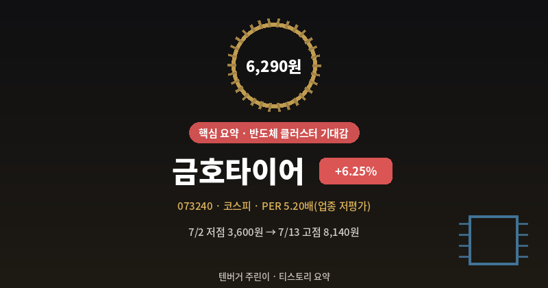 금호타이어 주가 전망 요약