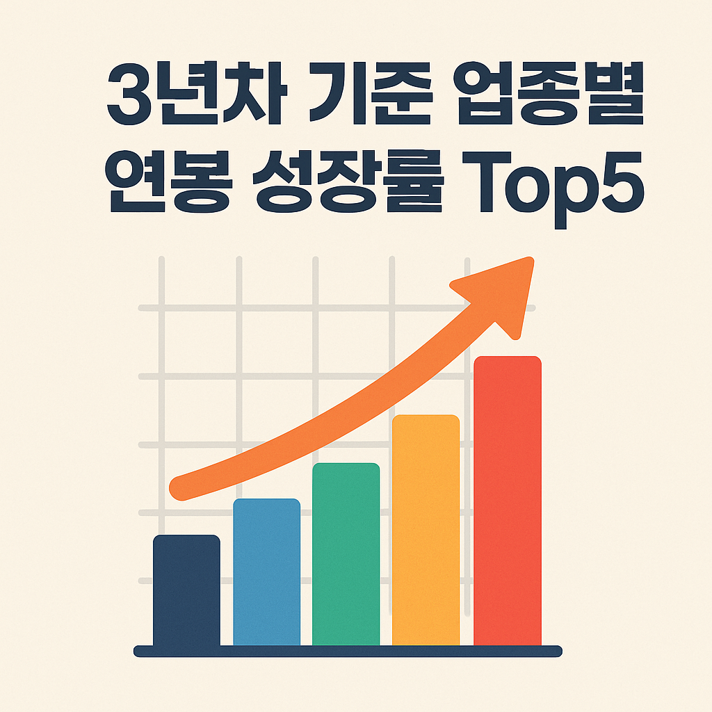 3년차 기준 업종별 연봉 성장률 Top5