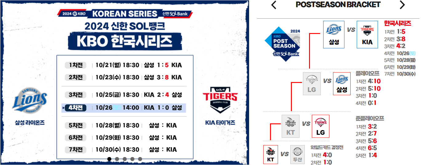 2024 한국시리즈 5차전 중계일정 및 하이라이트