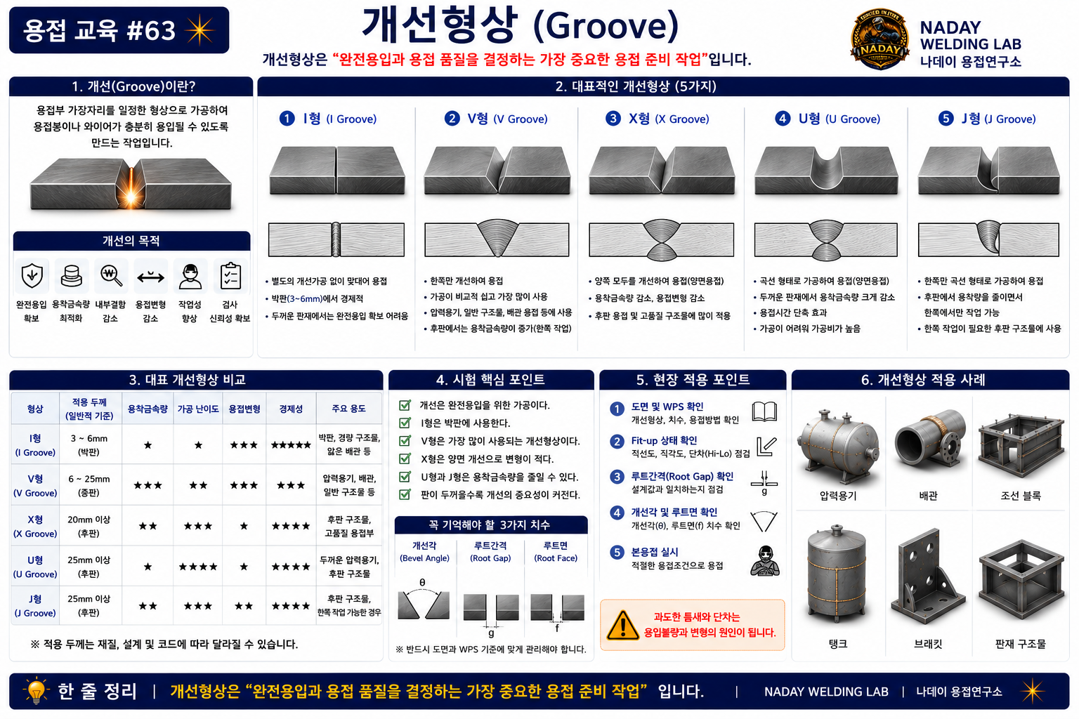 용접개선형상 완벽정리