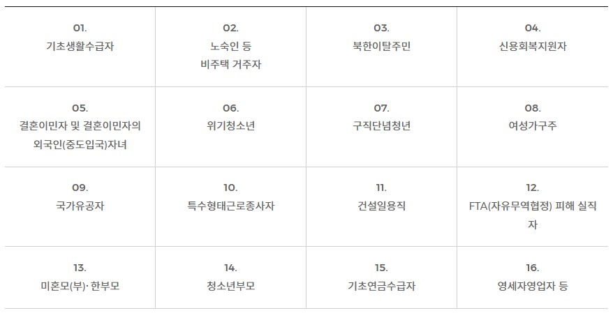 청년구직활동지원금