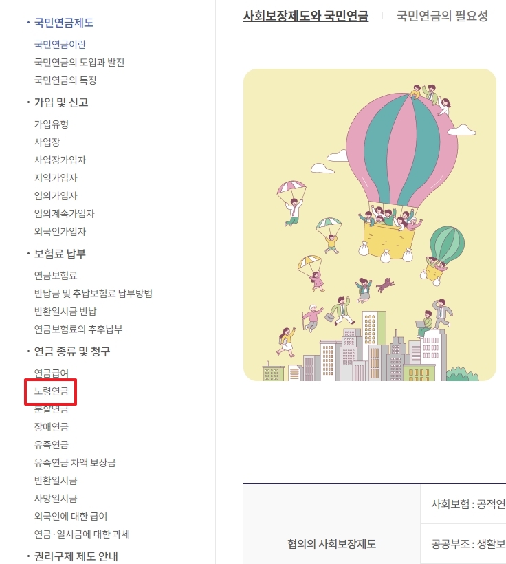 출생연도별 노령연금 지급개시연령 안내표