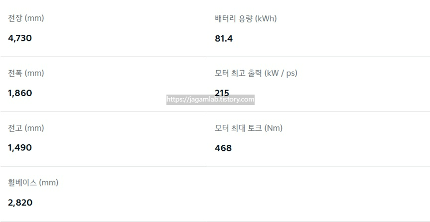 EV4 GT 전장, 전폭, 전고, 휠베이스, 배터리 용량, 모터 최고 출력, 모터 최대 토크 제원