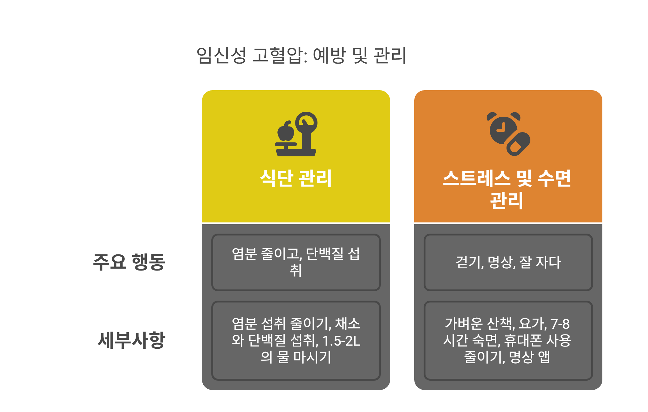 임신성 고혈압 예방 및 조절 방법