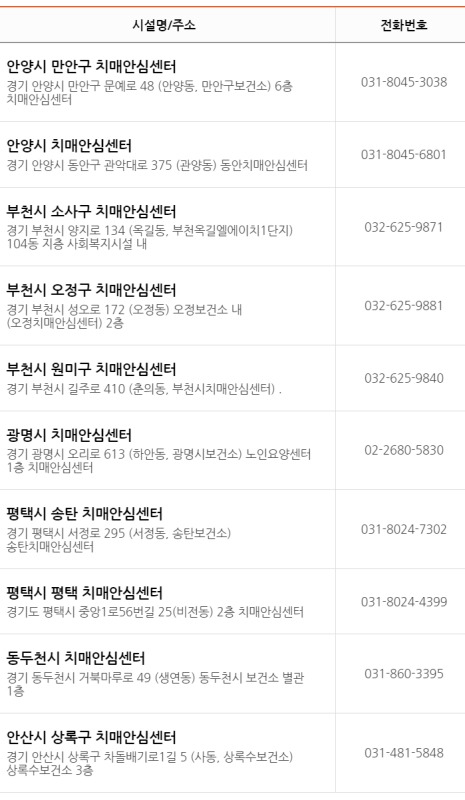 안양 부천 치매안심센터 현황