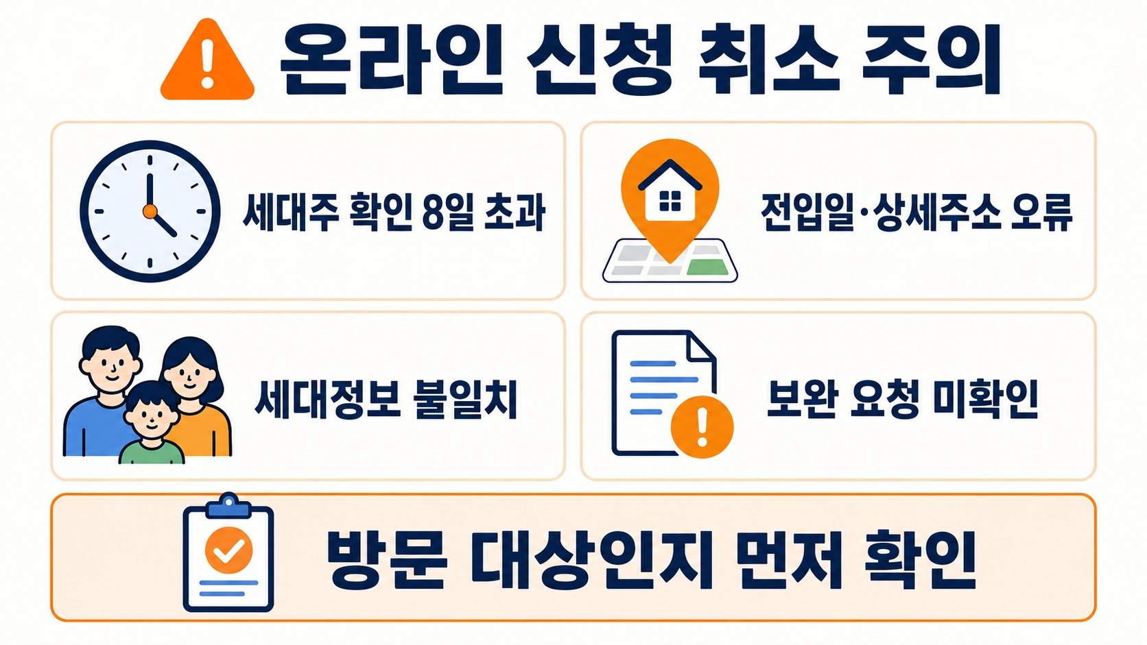 전입신고 온라인 신청이 취소되는 세대주 확인 지연과 주소 오류, 세대정보 불일치 원인 안내