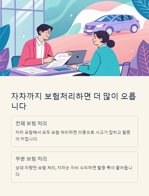 자차까지 보험처리하면 더 많이 오릅니다
