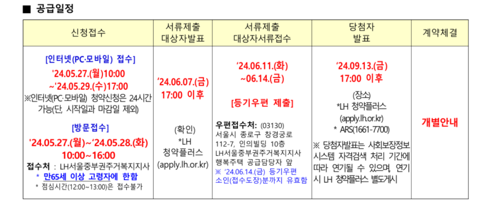 lh서울행복주택