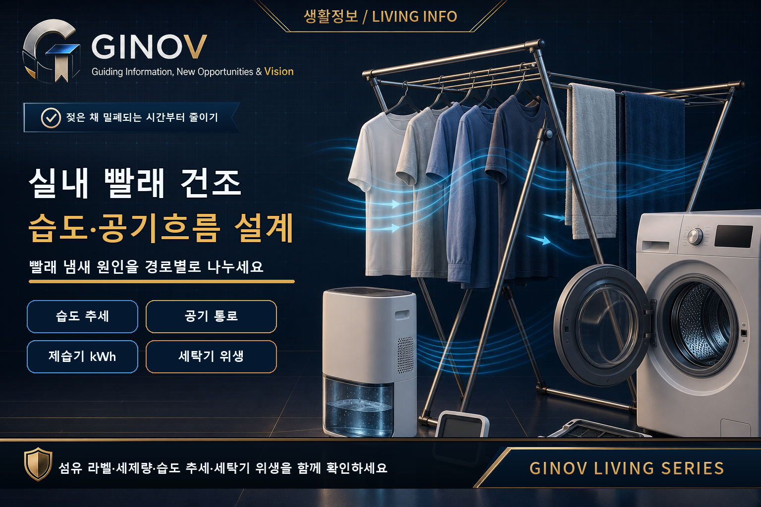 실내 빨래 건조의 습도 추세·공기 통로·제습기 kWh·세탁기 위생 점검 흐름을 나타낸 GINOV 생활정보 대표이미지