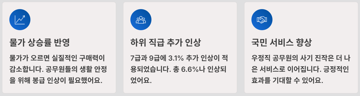 2026년 우정직 공무원 봉급표