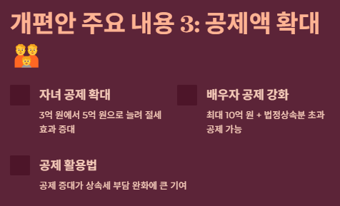 상속세 면제 한도액: 상속세율 증여세율 비교&amp;#44;상속세 신고 필요서류&amp;#44;절세전략