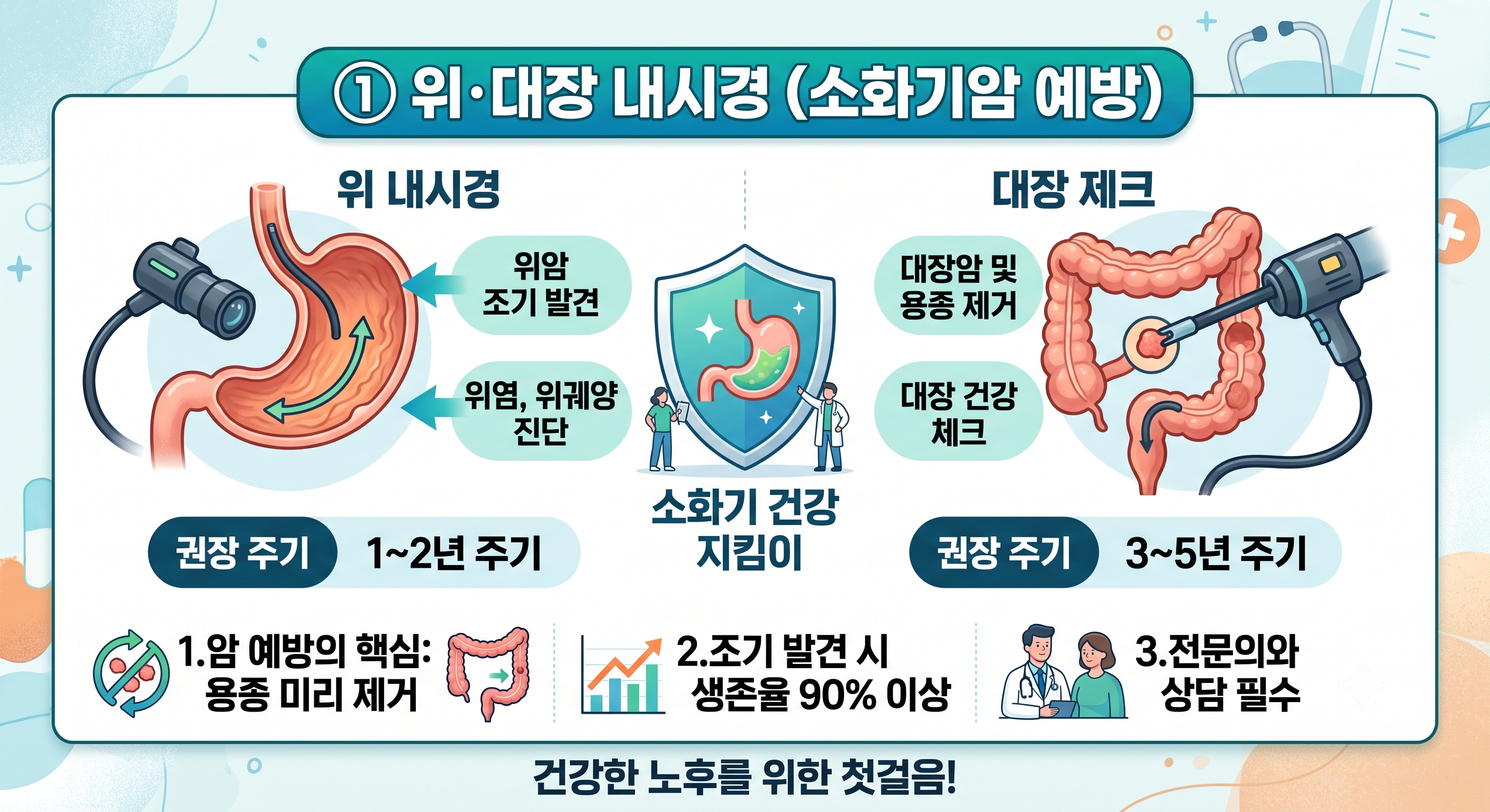 소화기암 예방
