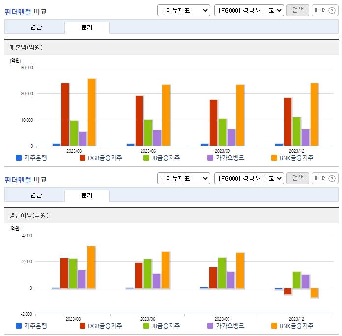 제주은행_업종분석