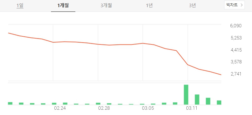 두산중공업 주가 및 전망