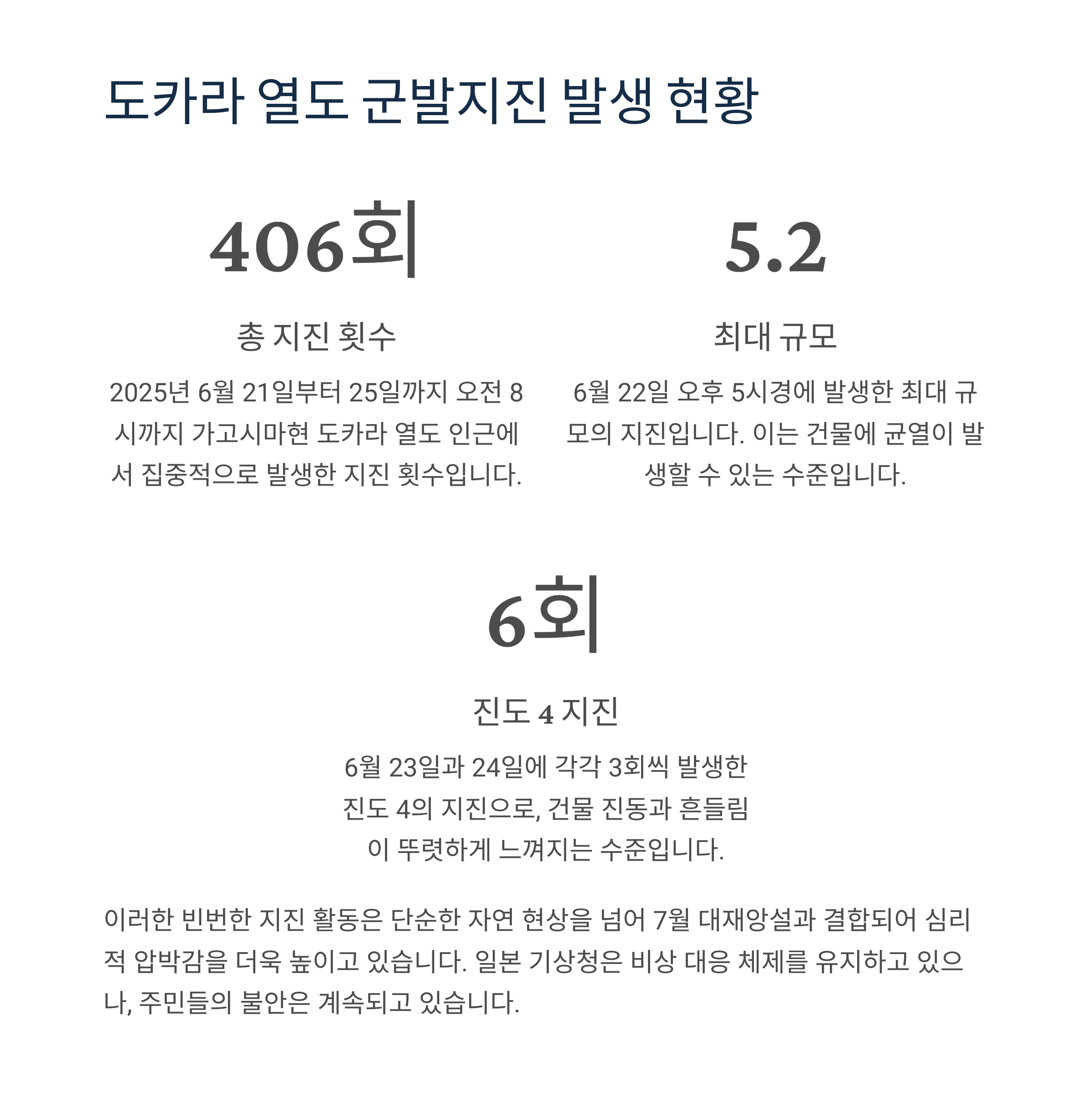 일본 지진