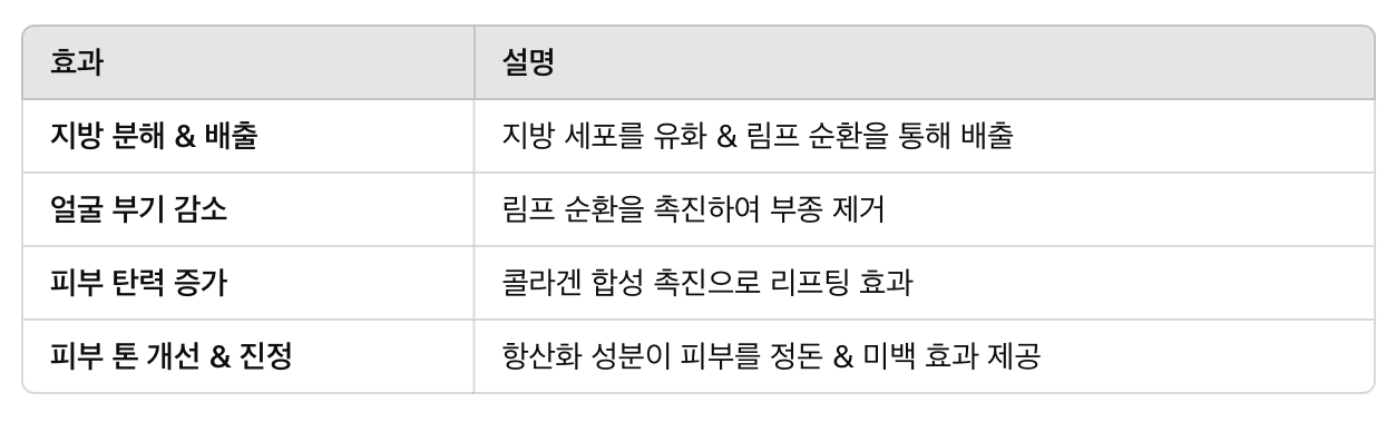 윤곽주사의 주요 효과