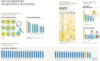 2025년 대한민국 행복지수 순위_17