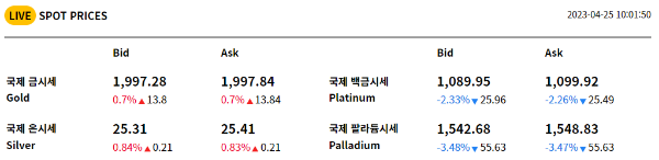 오늘의 금시세 1돈