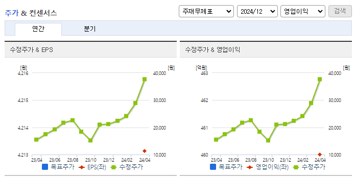 가온전선_컨센서스