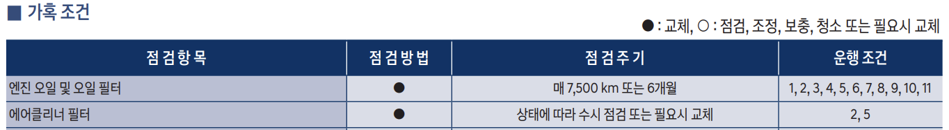 아반떼하이브리드 엔진오일 교환 교체 주기 비용 가격