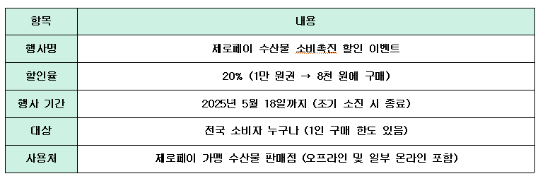 할인 행사 개요