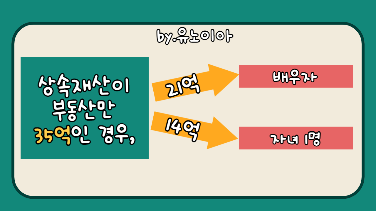 상속재산-법정상속-예시