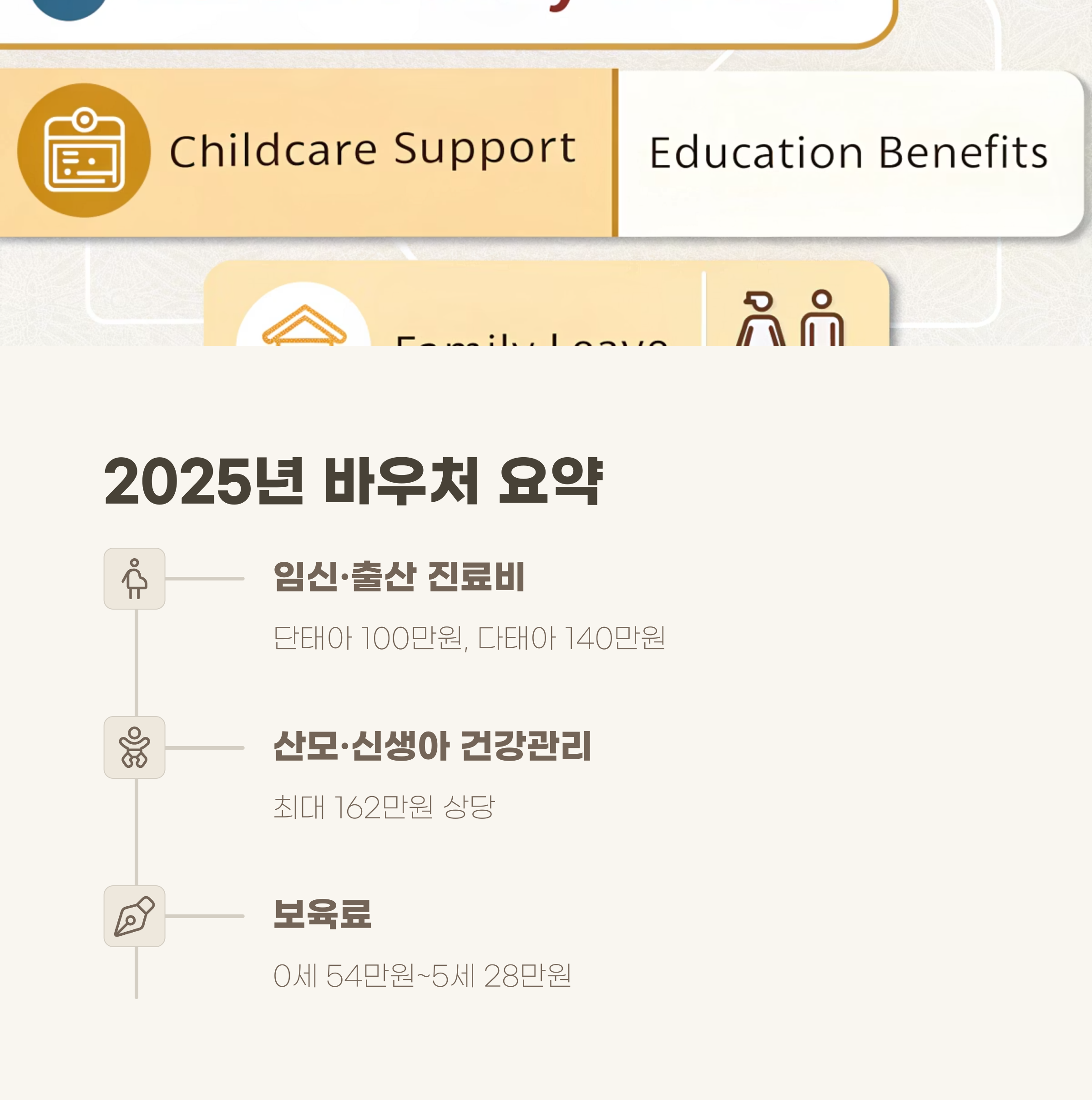 2025년 바우처 요약표
