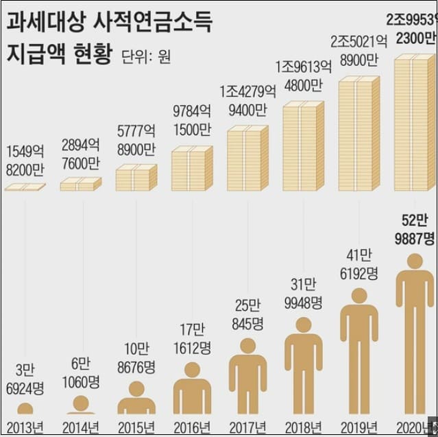 “말벌집과 서민연금은 함부로 건드리면 안 됩니다.”