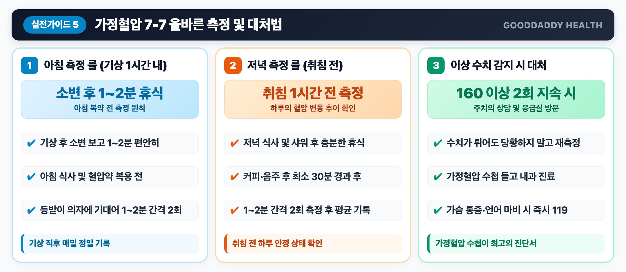 가정혈압 표준 측정 절차 및 응급 지침