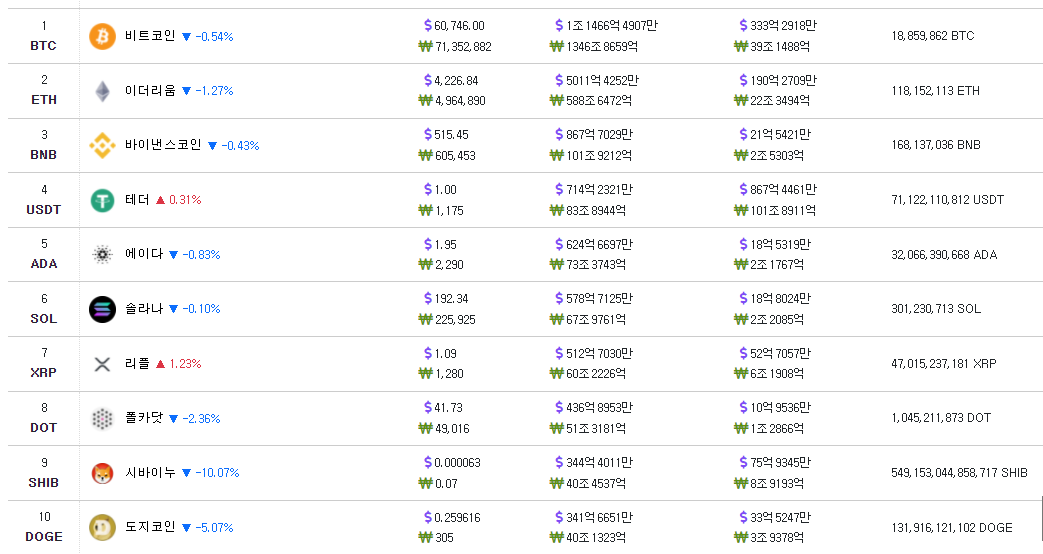 코인-시가총액-순위
