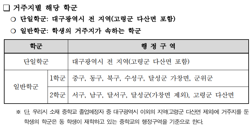 2025학년도-후기고-입학전형-거주지별-해당학군