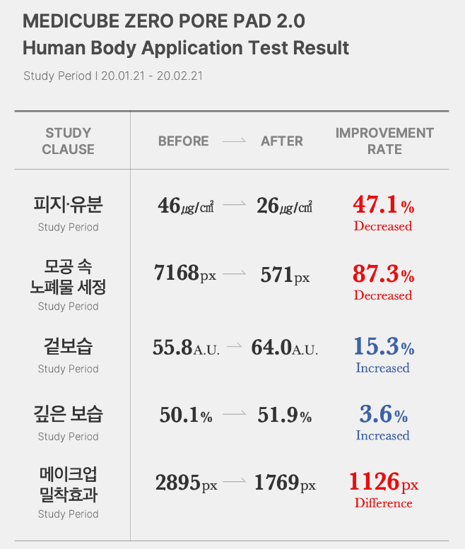 메디큐브 모공패드
