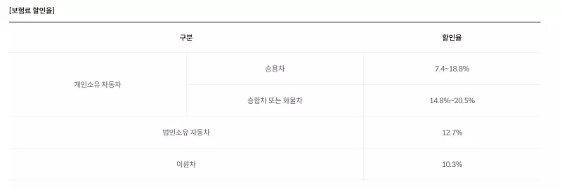 삼성화재 다이렉트 자동차보험