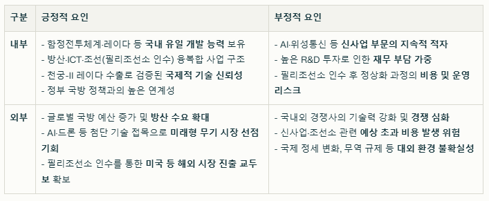 한화시스템 SWOT분석