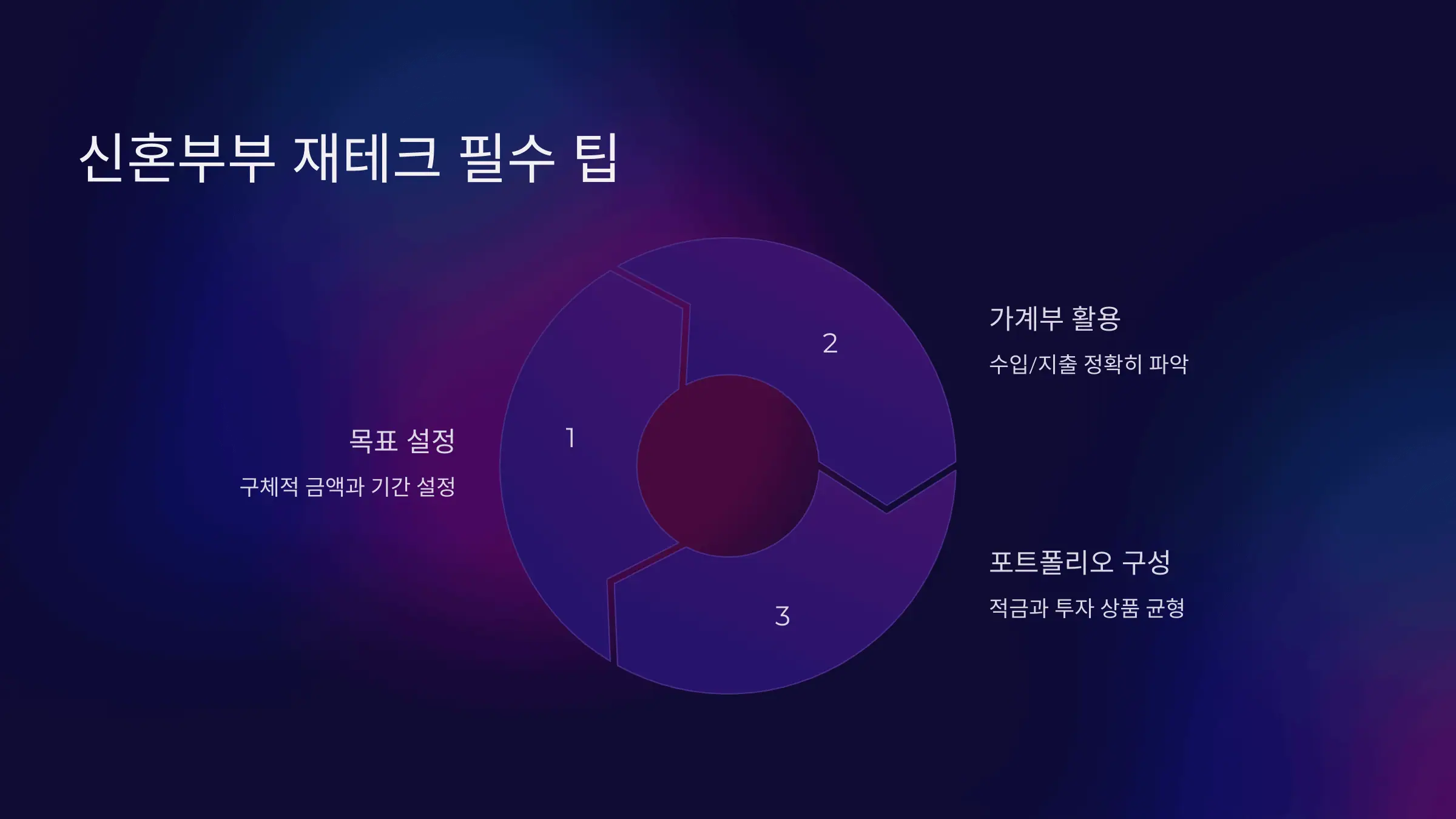 신혼부부 재테크 필수 팁