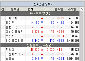 주식 관심종목