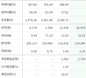 효성중공업 주가 전망과 목표주가 배당금