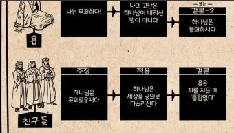 욥기 줄거리 역사적 배경 주제 해석_20