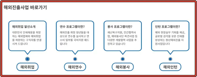 월드잡-해외-진출-사업
