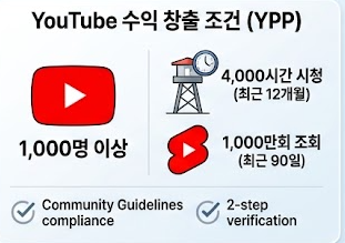 수익 창출 조건