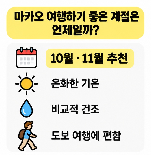 10월과 11월이 온화하고 건조해 여행하기 좋은 시기임을 보여주는 달력 그림