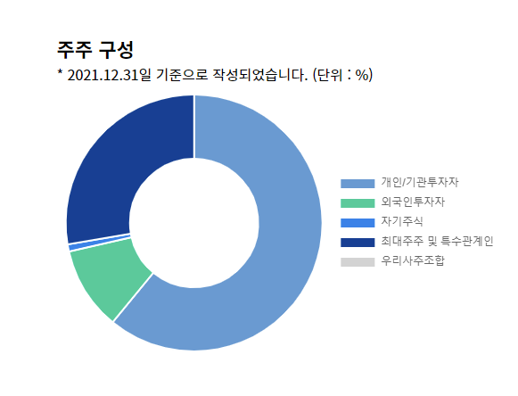 에코프로 시총2