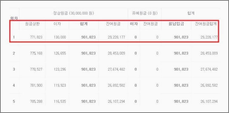 차량 할부 계산기